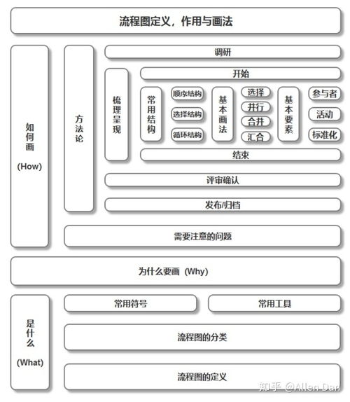 高效協(xié)作利器 Vision流程圖軟件在產品流程設計與計算機軟件咨詢中的應用