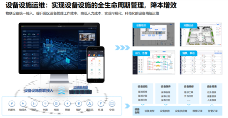 左鄰云物管 智能監(jiān)管控，物業(yè)更輕松——信息系統(tǒng)運(yùn)行維護(hù)服務(wù)
