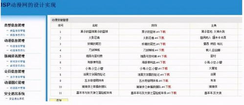 基于Java的動漫網(wǎng)站設(shè)計(jì)與信息系統(tǒng)運(yùn)行維護(hù)服務(wù)