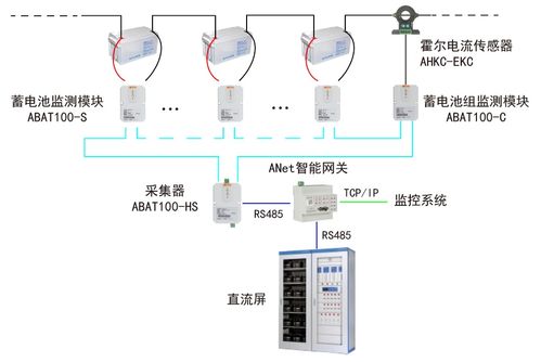 水力發電廠測量裝置配置選型、廠用電管理系統與信息系統運行維護服務一體化探討