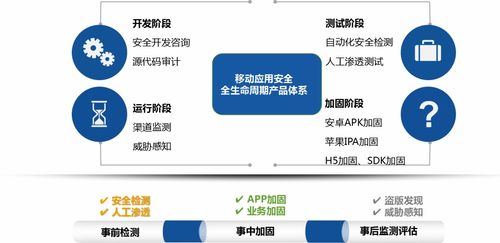 解密“愛加密全生命周期安全服務體系” 為何信息系統運行維護服務如此關鍵？