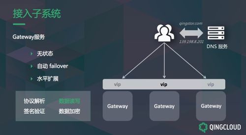 QingStor對象存儲 架構(gòu)設(shè)計與數(shù)據(jù)處理存儲的最佳實踐