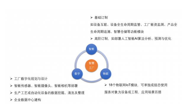 愛快聯(lián)合“綠曜”進駐能資監(jiān)控領(lǐng)域，以數(shù)據(jù)處理與存儲服務(wù)為智慧工廠發(fā)展積蓄勢能