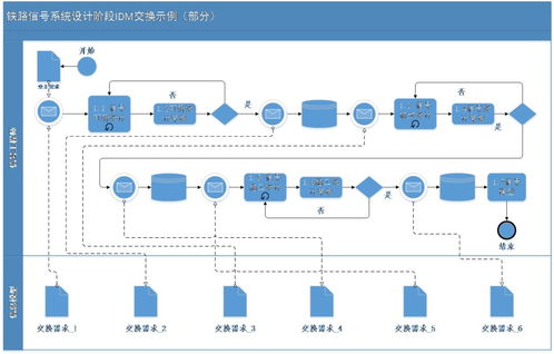 鐵路信號BIM數(shù)據(jù)存儲(chǔ)標(biāo)準(zhǔn)的研究、制定與數(shù)據(jù)處理存儲(chǔ)服務(wù)
