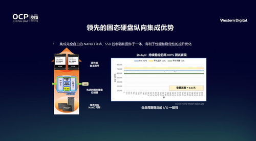 西部數據以創新存儲架構，引領數據處理與存儲服務新紀元