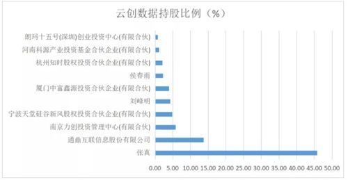 北交所企業(yè)研究 云創(chuàng)數(shù)據(jù)（835305） 大數(shù)據(jù)存儲與處理服務的隱形冠軍