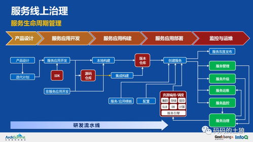 極致干貨 36頁PPT深度解析余額寶背后的服務治理、數(shù)據(jù)處理與存儲架構(gòu)